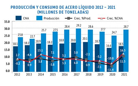 cuanto metal hay se fabrica en estados unidos|Industria del Acero en 2024: Análisis de Producción y .